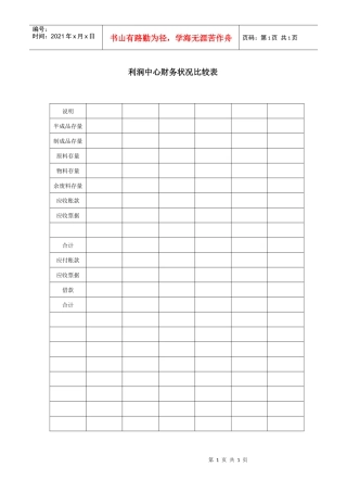 利润中心财务状况比较表