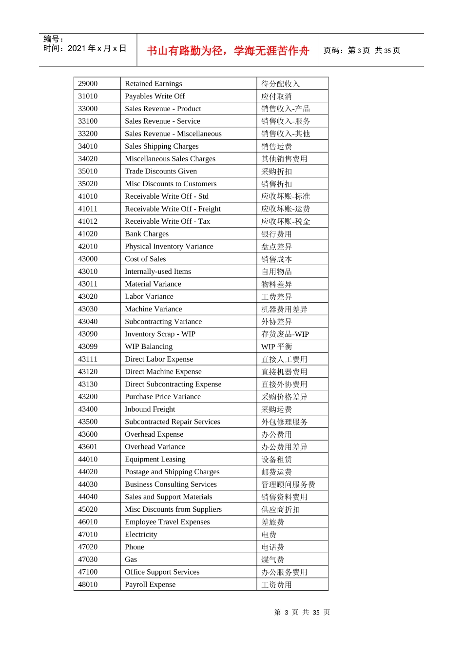 财务专业术语_第3页