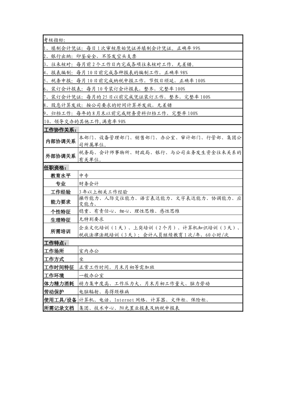 机关会计职务说明书_第3页