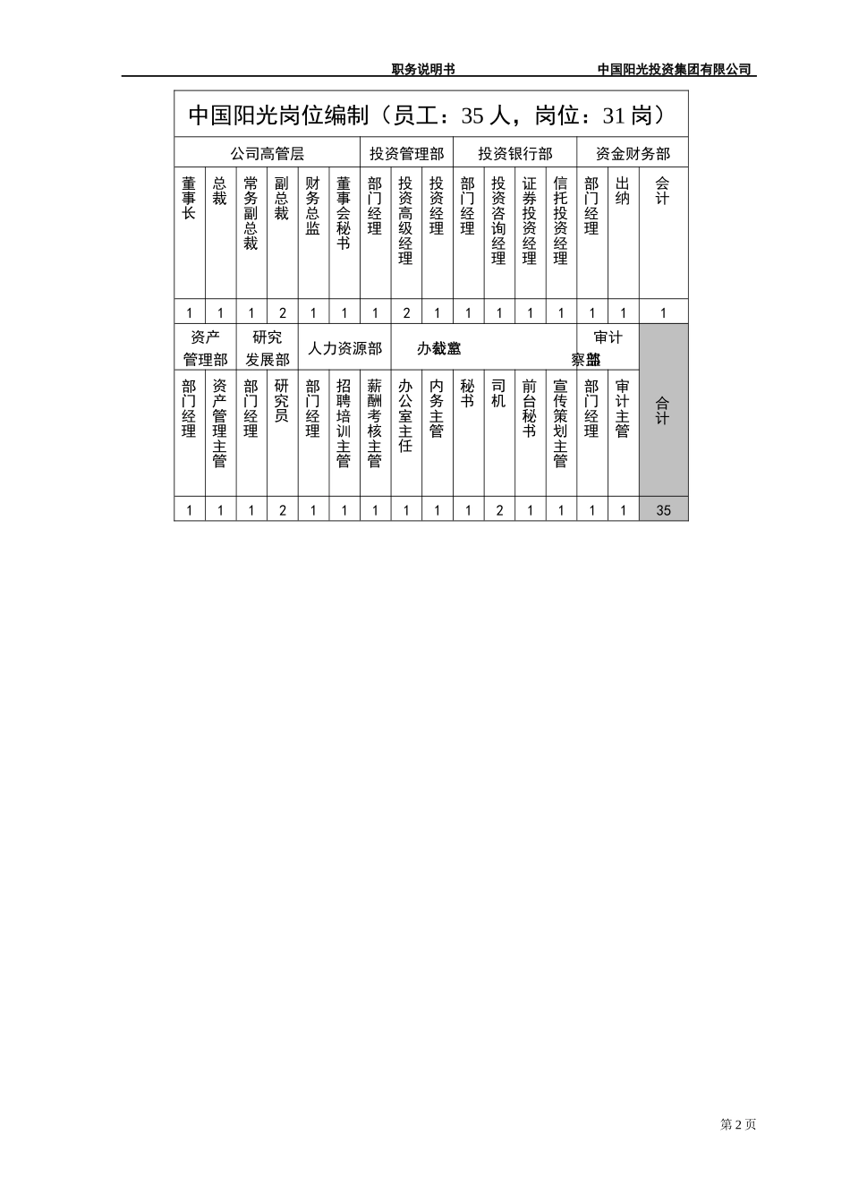 中国阳光投资集团有限公司岗位职责说明书_第2页