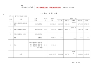 预算表格表头
