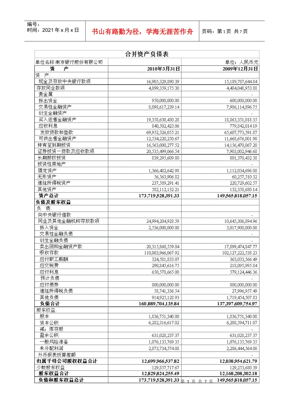南京银行财务数据_第1页