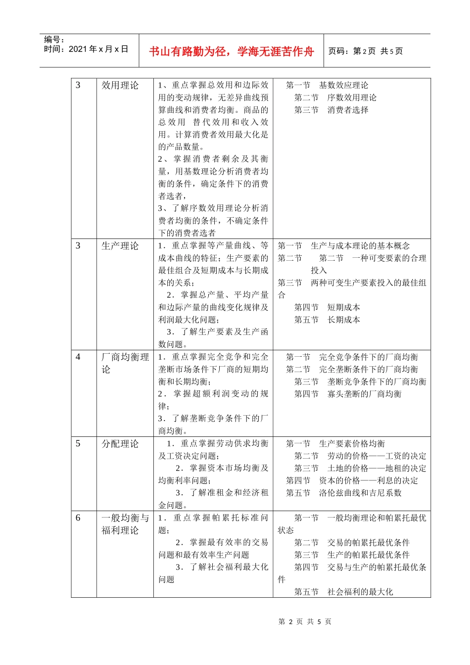 宏微观经济学网络考试课程教学实施方案_第2页