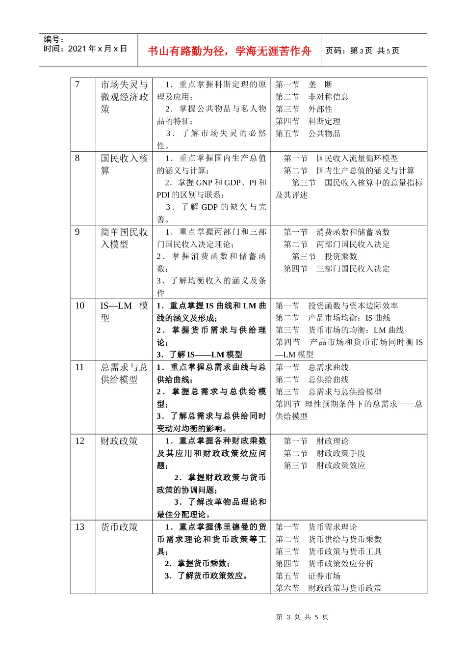宏微观经济学网络考试课程教学实施方案_第3页