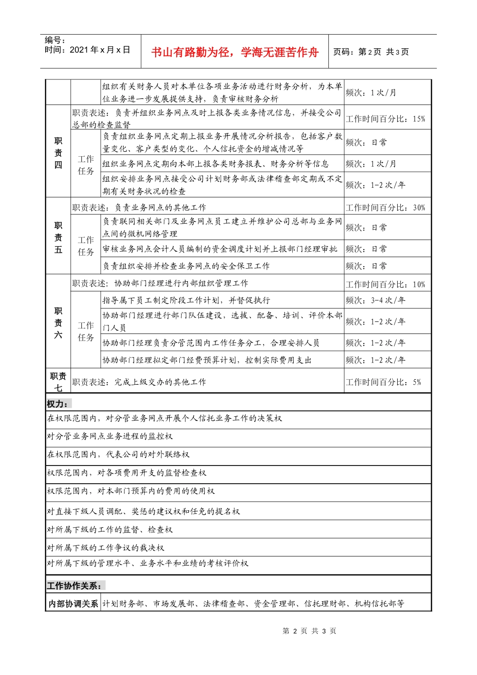 投资公司个人信托部地市副经理职务说明书_第2页
