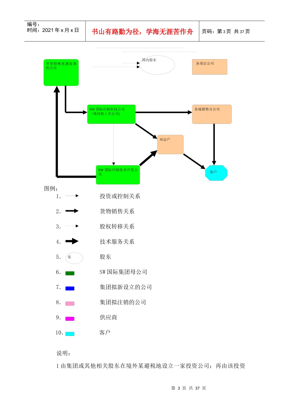 ××集团税务筹划实施方案_第3页
