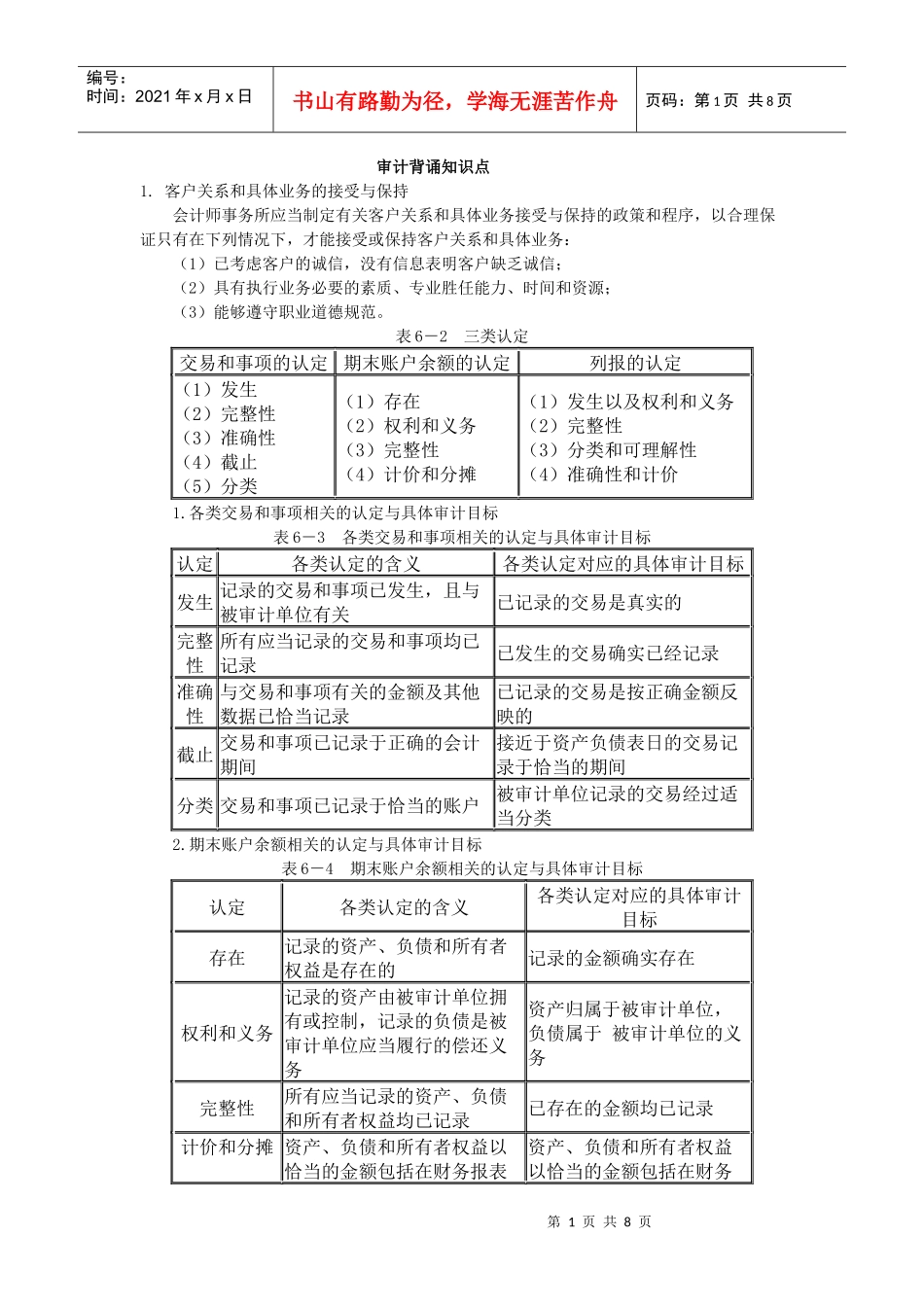 审计背诵知识点_第1页