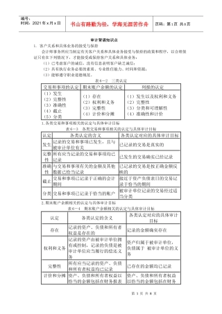 审计背诵知识点