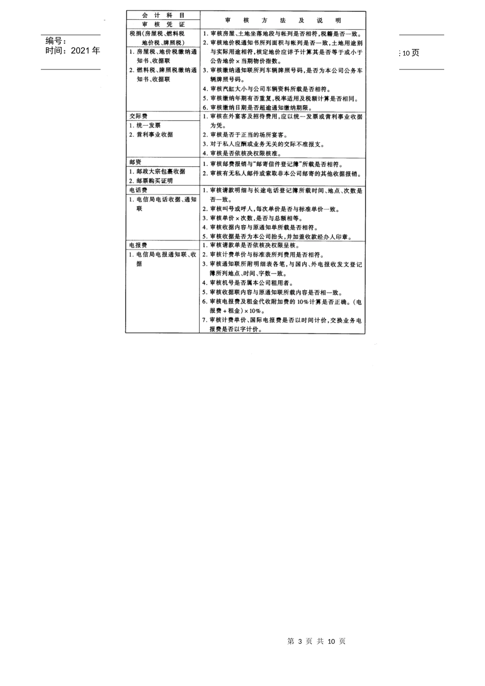 会计人员审核费用规范_第3页