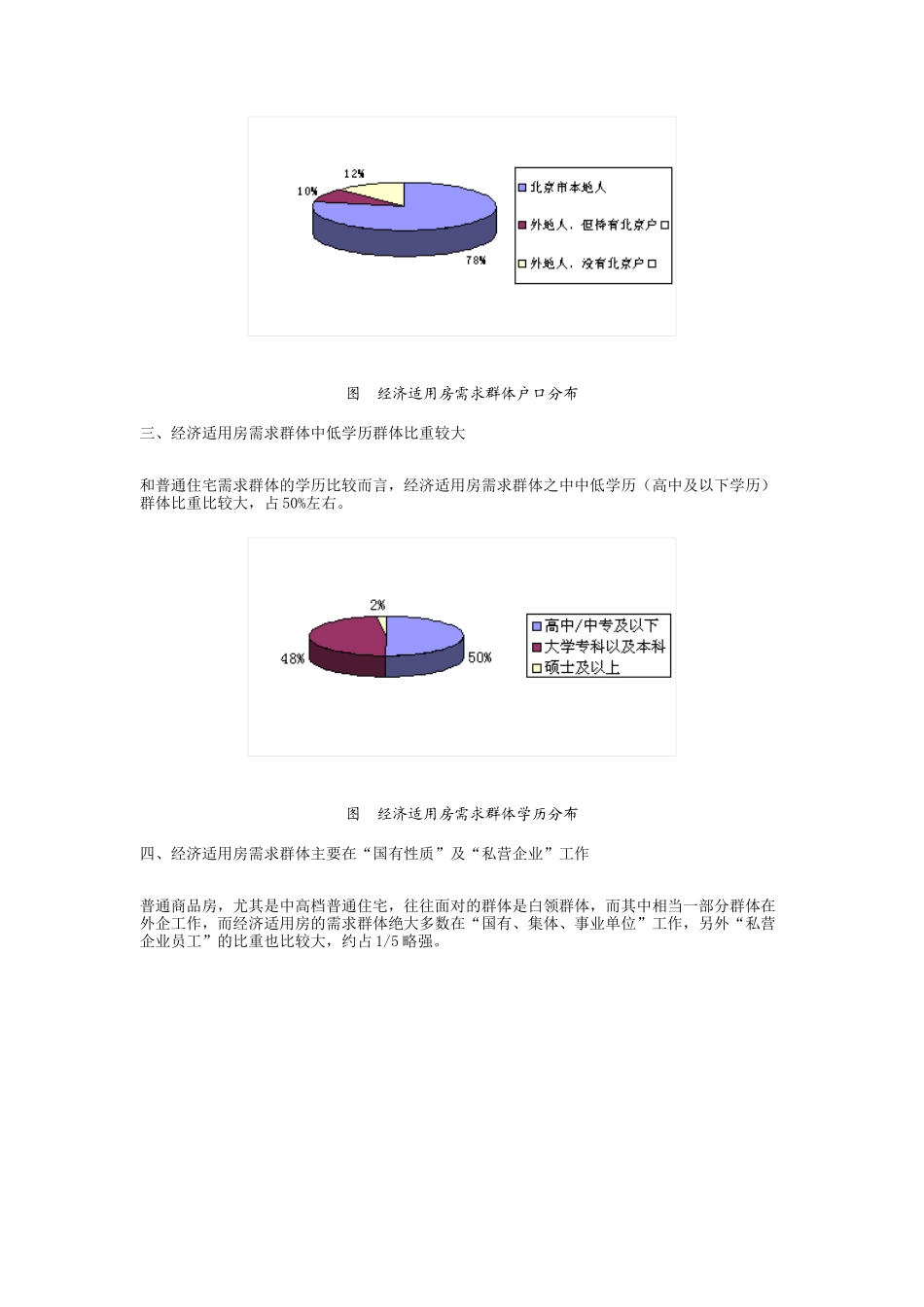 2003经济适用房(北京)研究报告_第2页