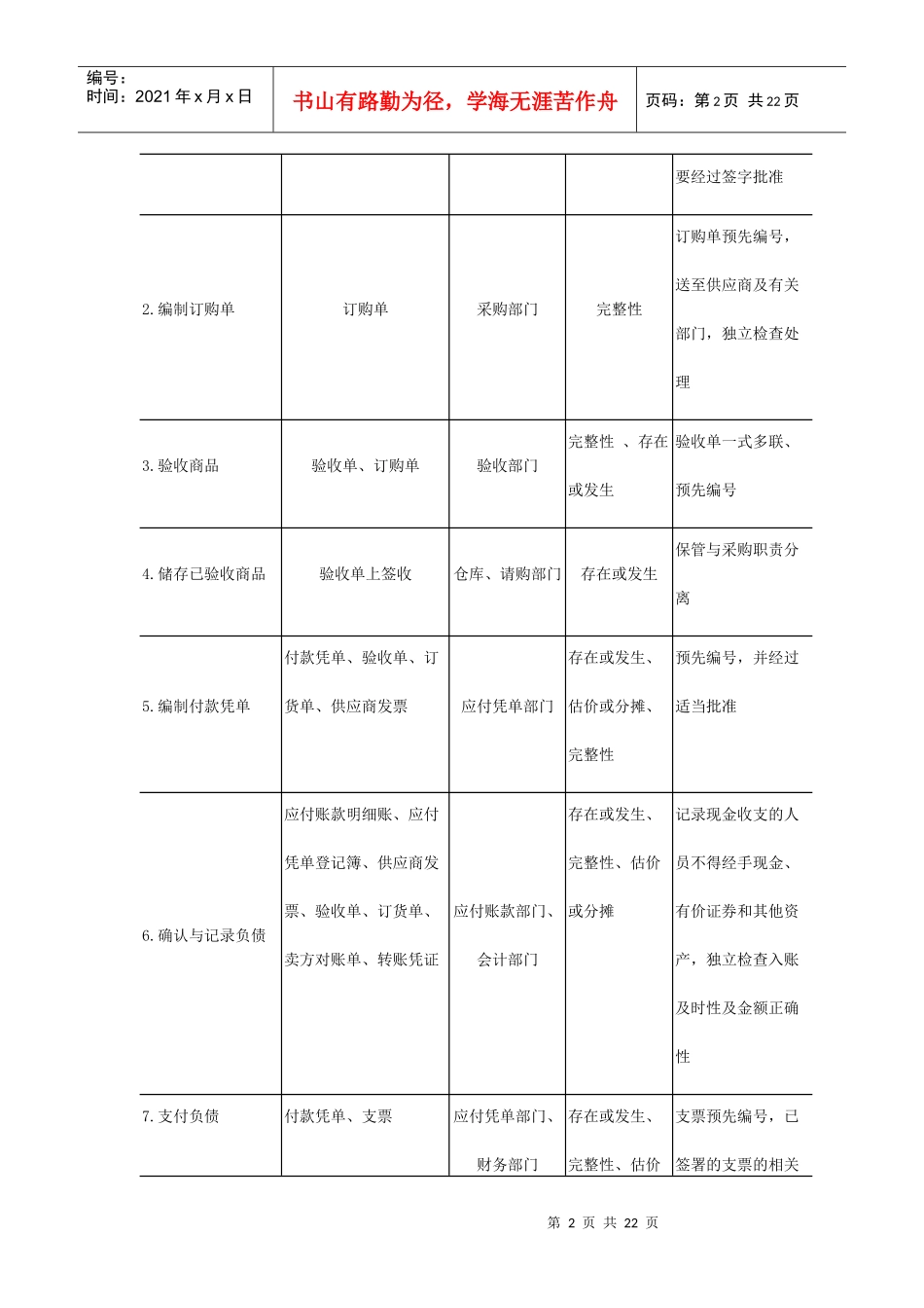浅析采购与支出循环审计_第2页