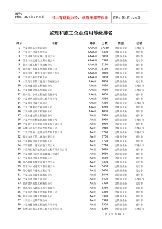 监理和施工企业信用等级排名