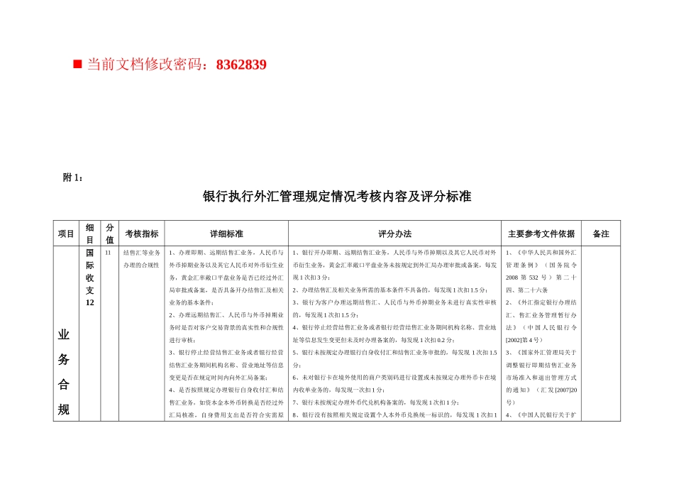 银行执行外汇管理考核内容及评分细则_第1页