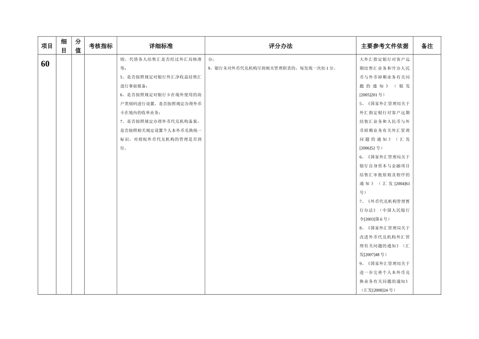 银行执行外汇管理考核内容及评分细则_第2页