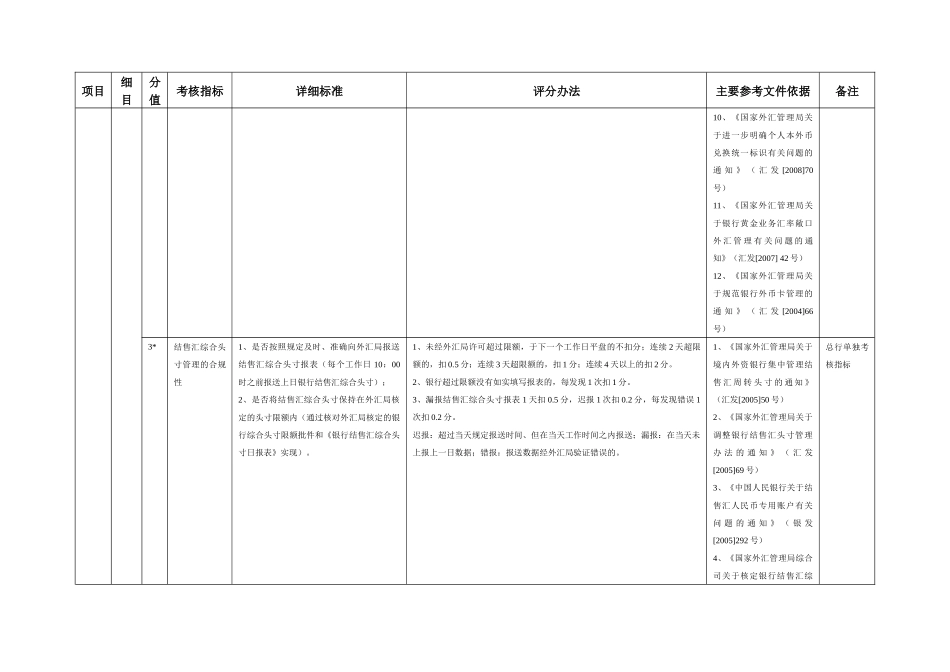 银行执行外汇管理考核内容及评分细则_第3页