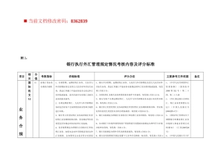 银行执行外汇管理考核内容及评分细则