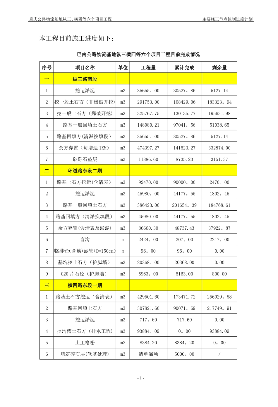 施工主要节点目标进度计划文档_第2页