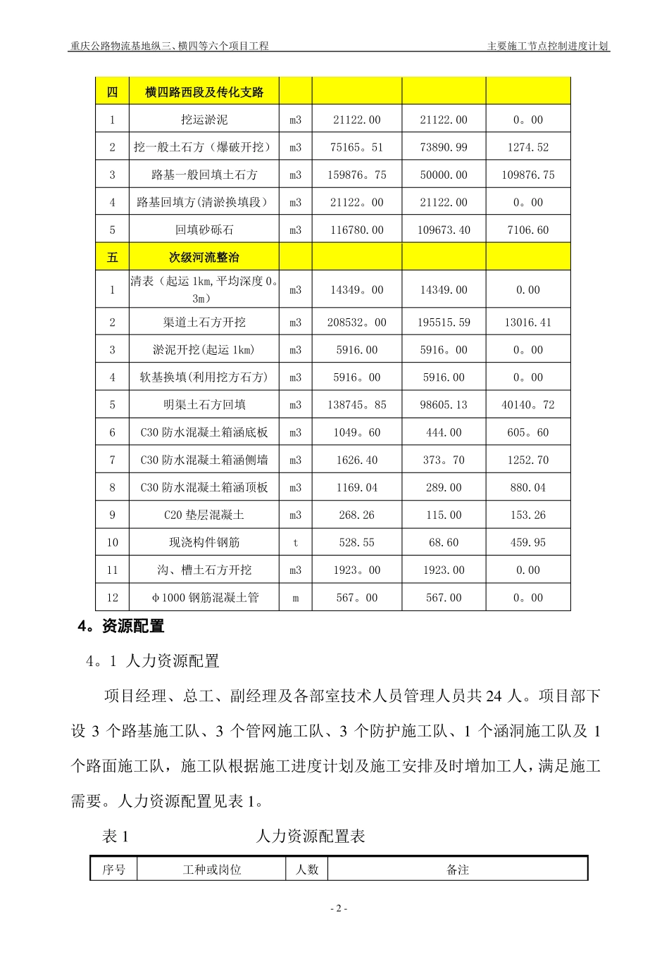 施工主要节点目标进度计划文档_第3页