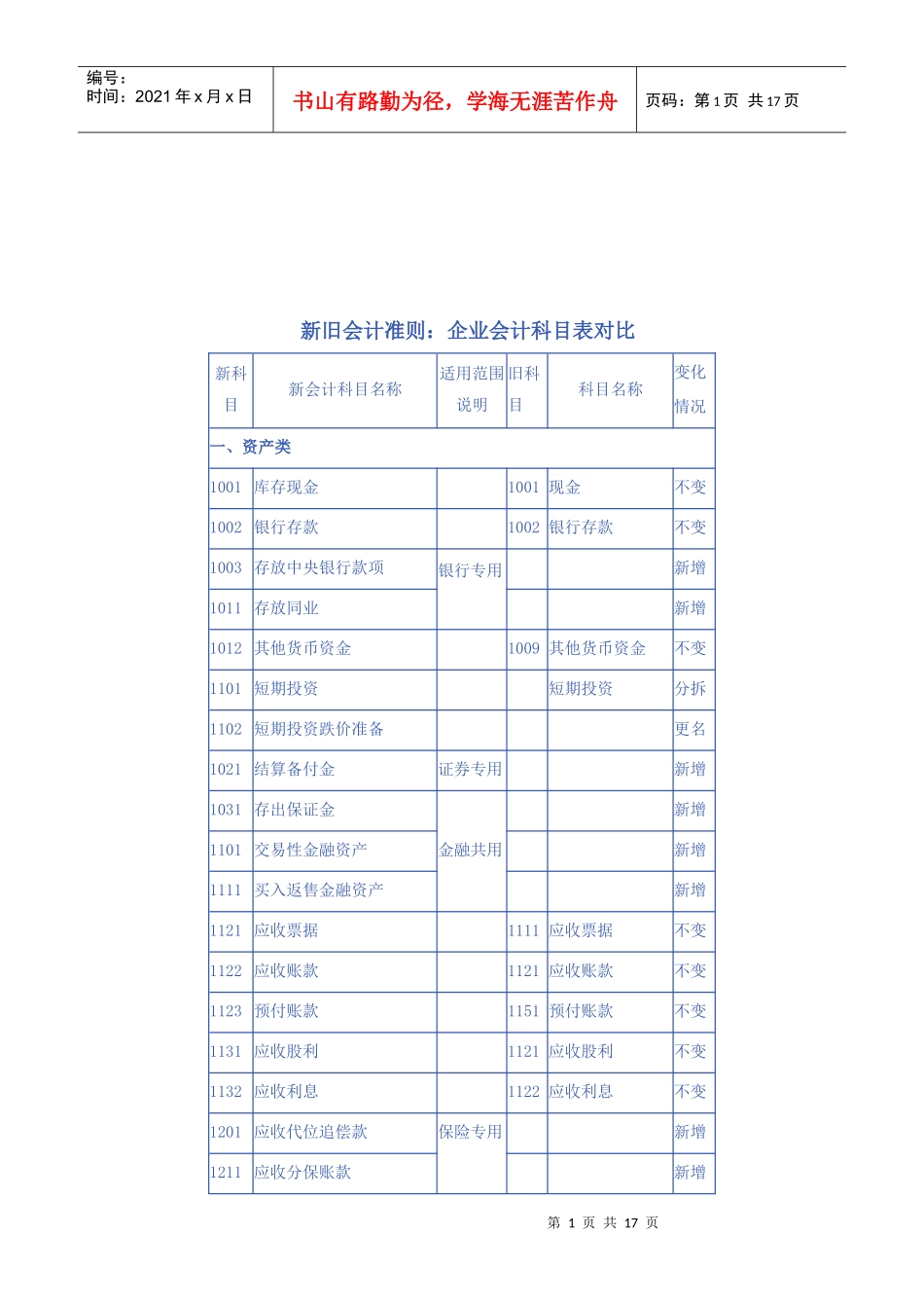 新旧会计科目表对比_第1页