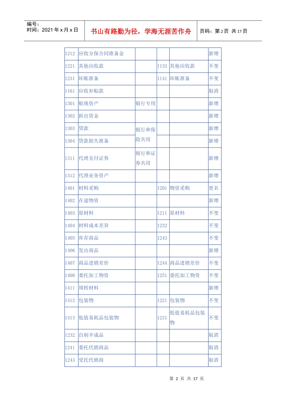新旧会计科目表对比_第2页