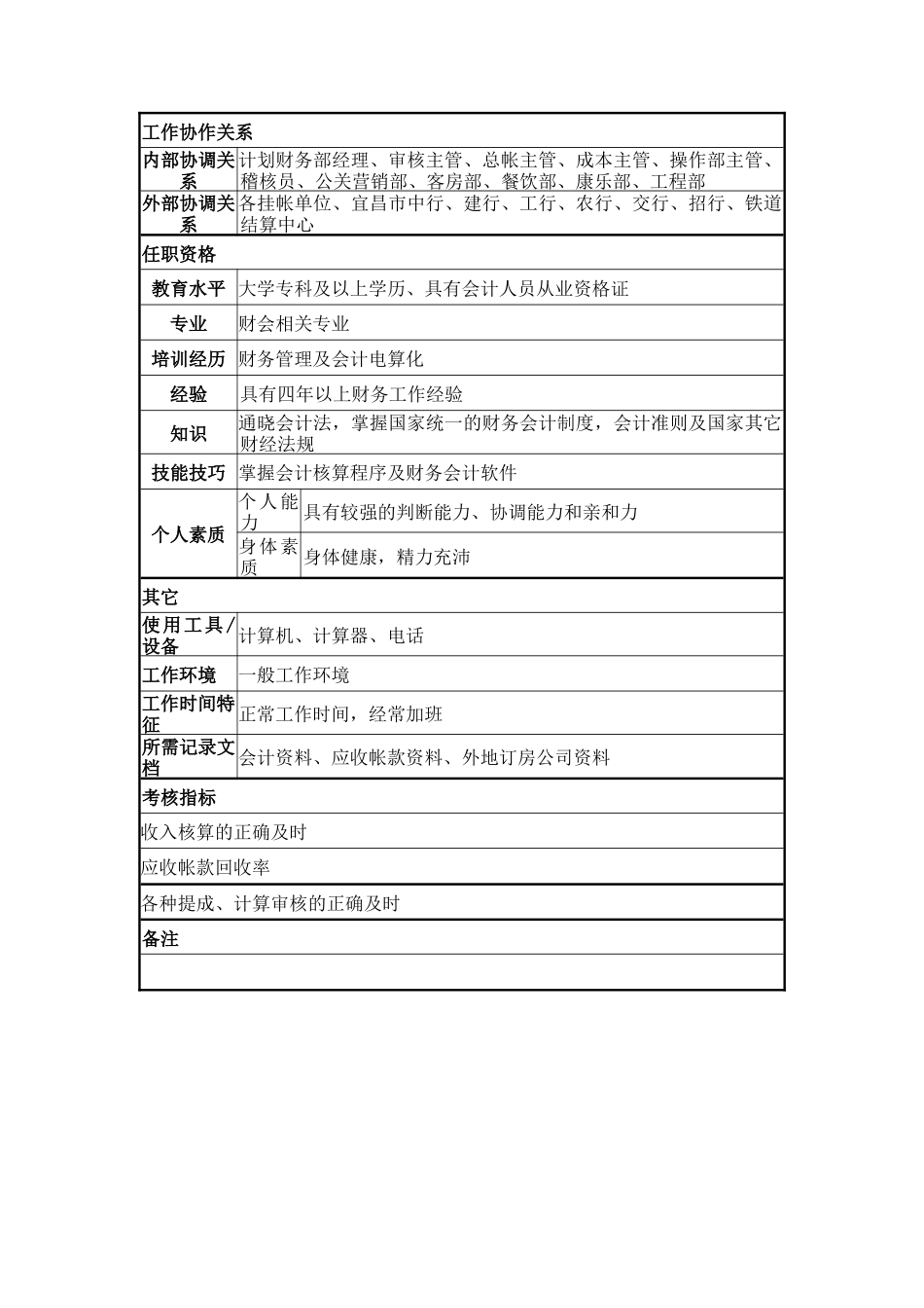 收入主管岗位说明书_第2页