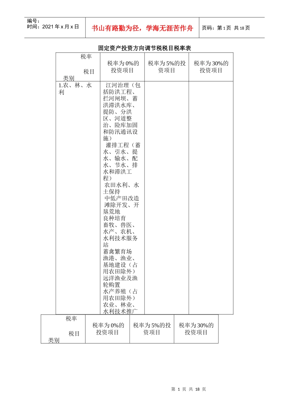 固定资产投资方向调节税税目税率表_第1页