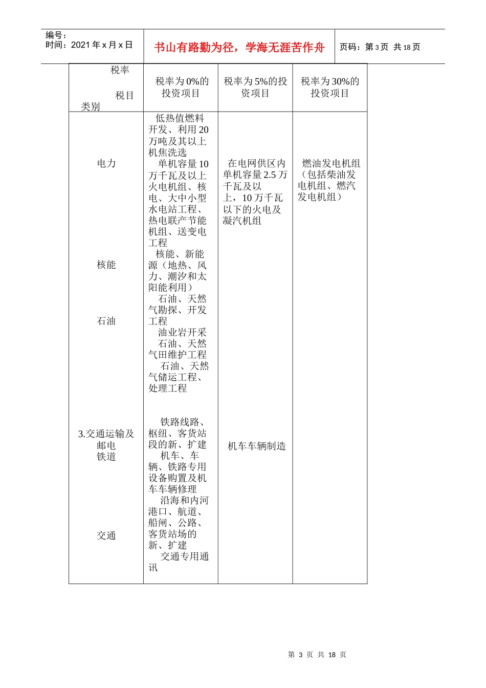 固定资产投资方向调节税税目税率表_第3页