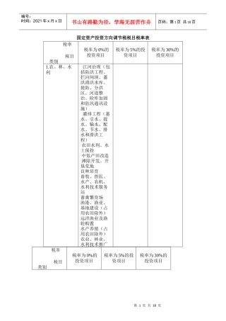 固定资产投资方向调节税税目税率表