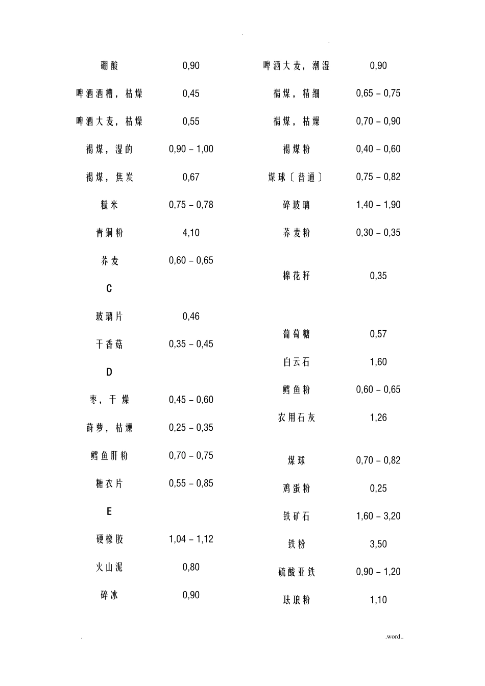 常见散料堆积密度汇总情况_第3页