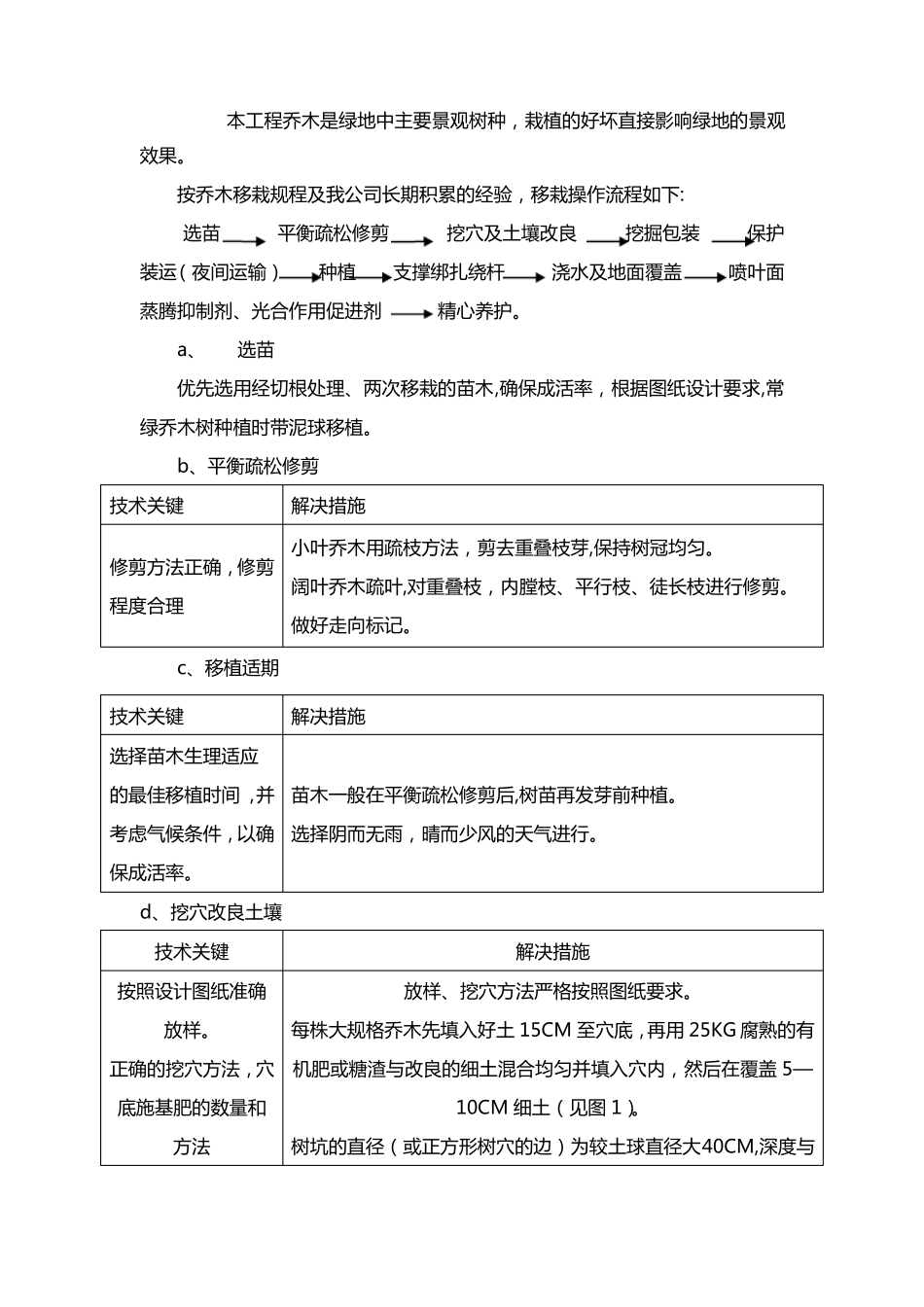 苗木栽植方法及施工方案_第2页