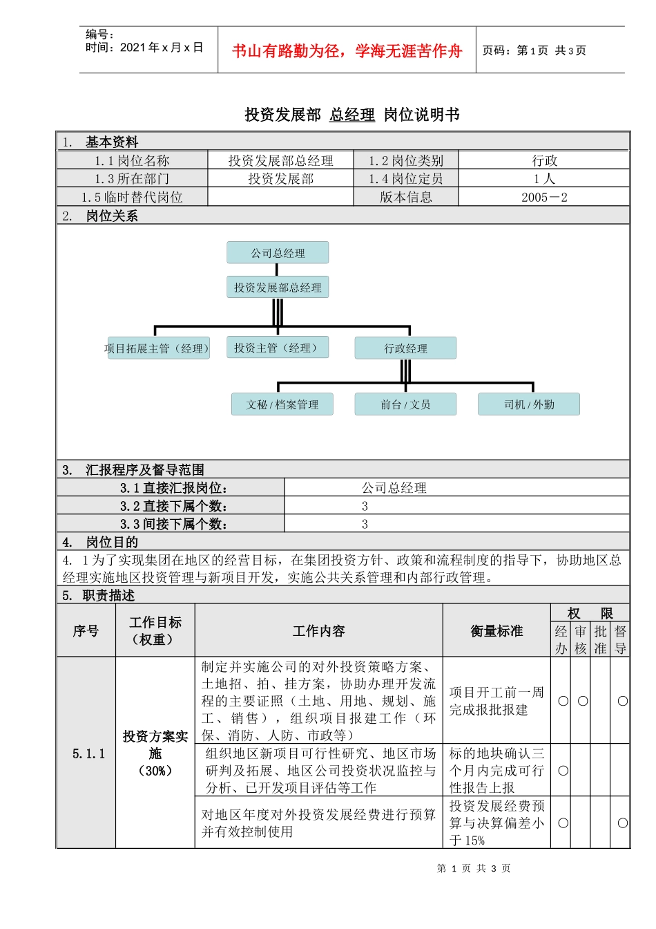 1投资发展部总经理岗位说明书_第1页