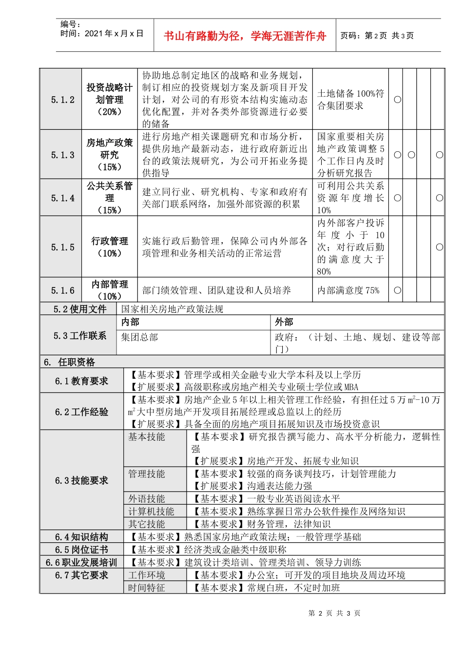 1投资发展部总经理岗位说明书_第2页