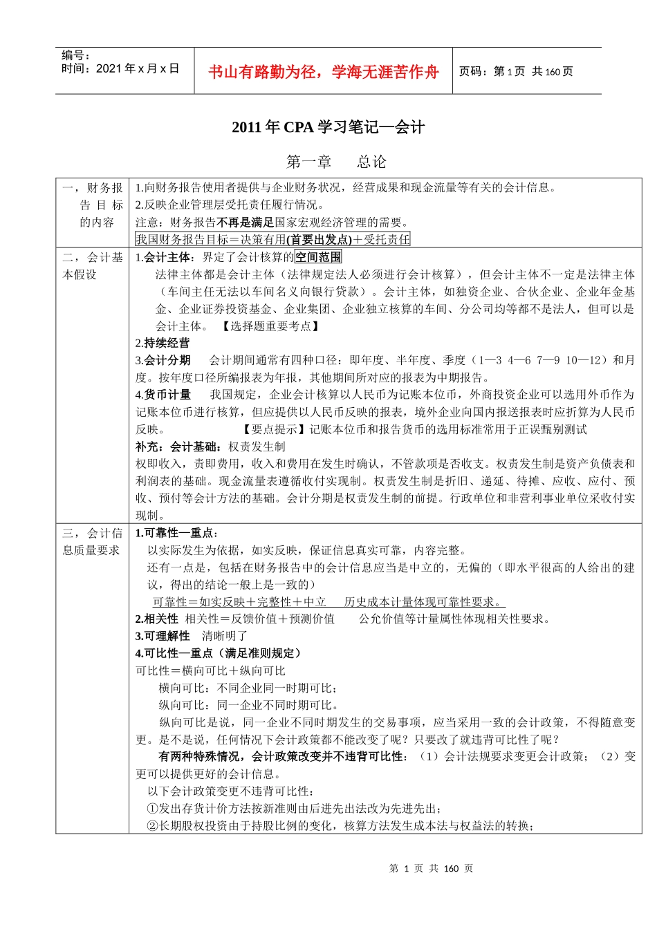 注会会计学习笔记_第1页