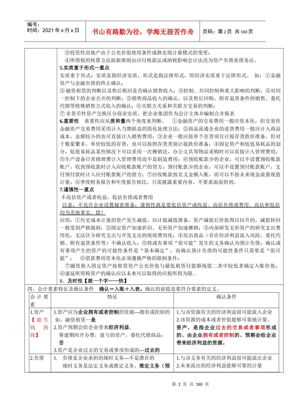 注会会计学习笔记_第2页
