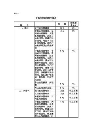 资源税税目税额明细表等附表-附表一：