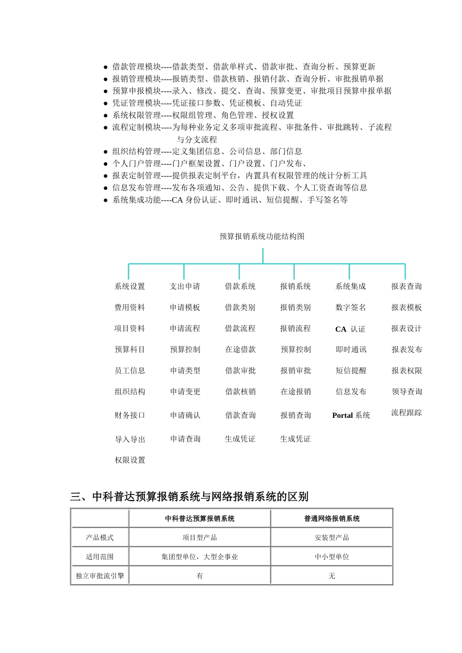 中科普达预算报销系统简单介绍_第3页