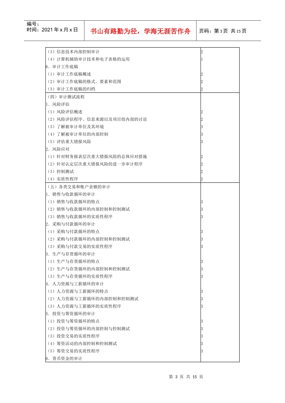 注册会计师审计考试_第3页