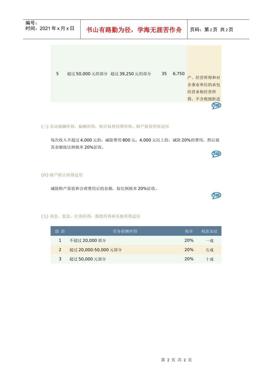 个人所得税相关资料_第2页