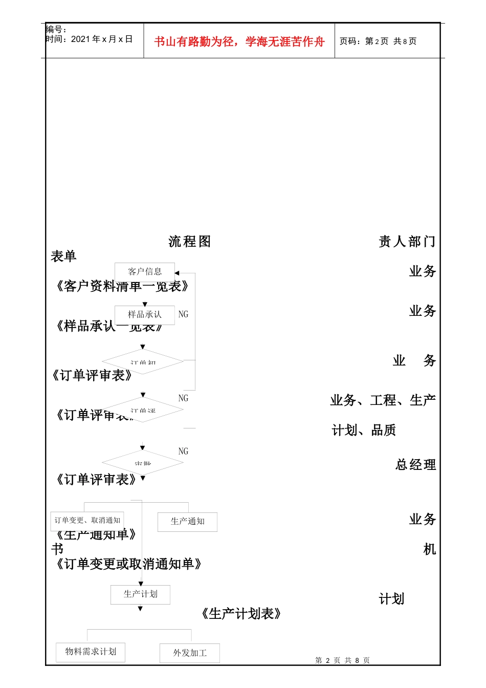 订单评审计划控制程序_第2页