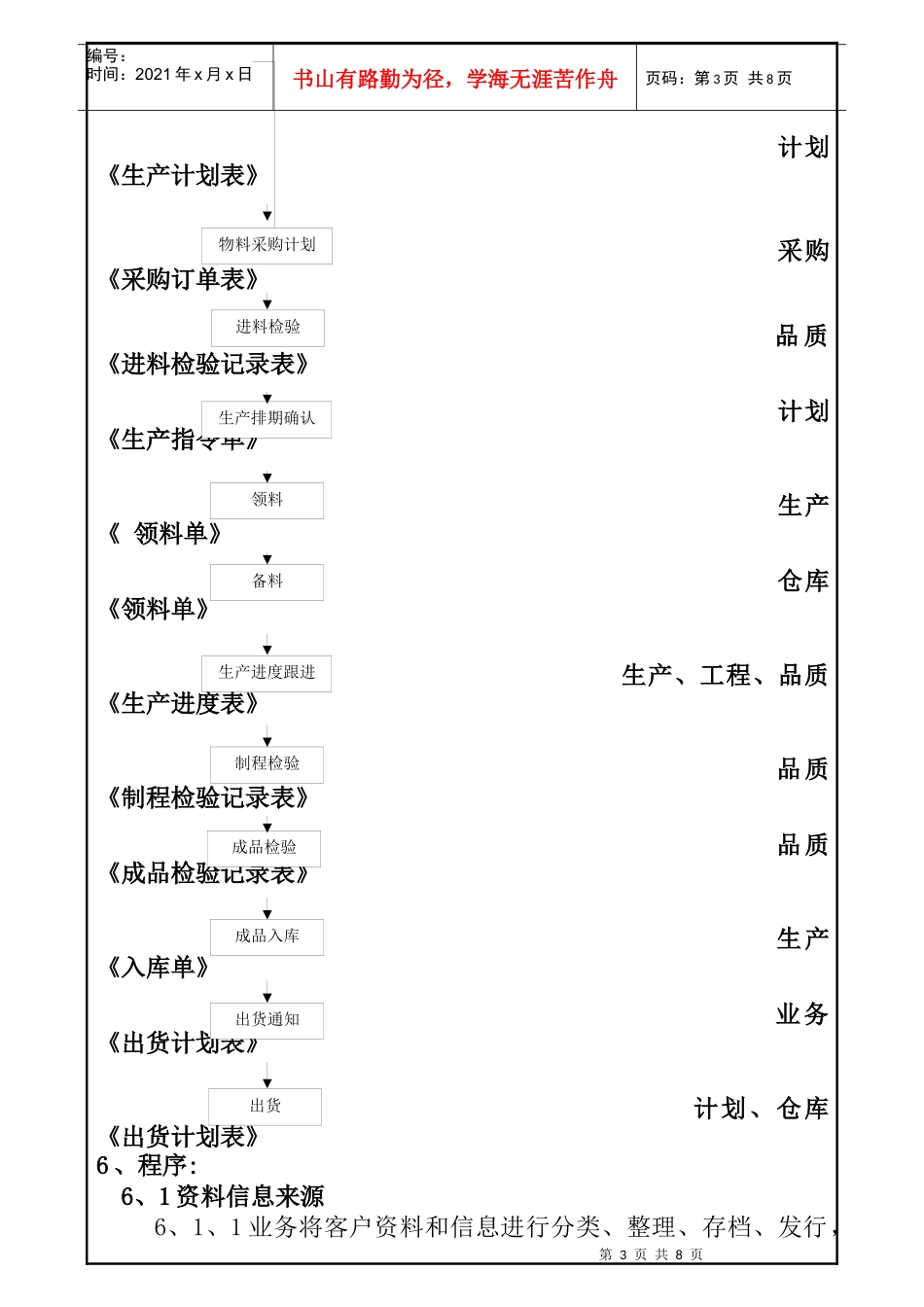 订单评审计划控制程序_第3页