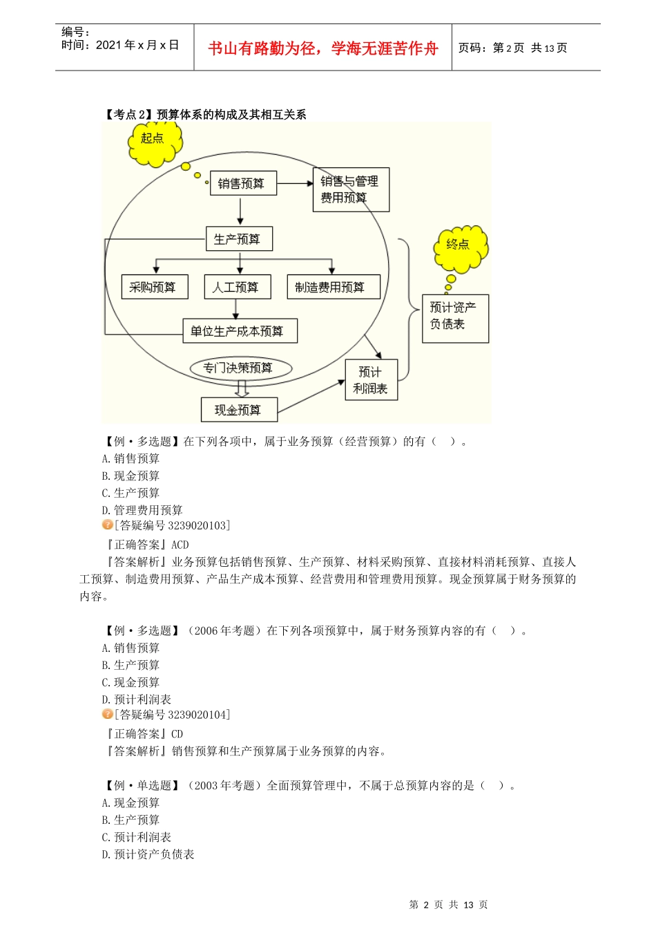 XXXX年中级财务管理_习题班讲义_大家网_陈华亭0201_第2页