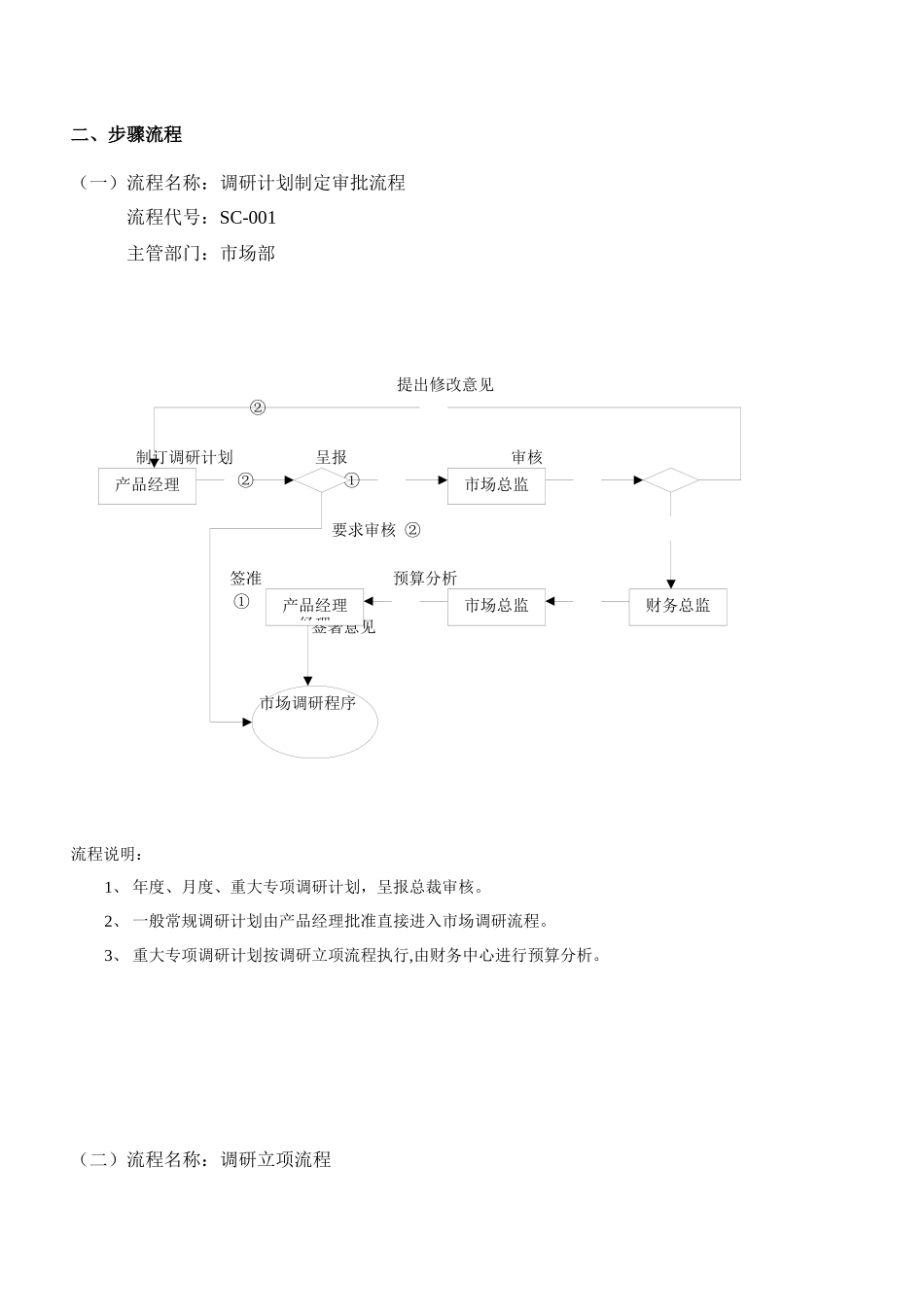 市场部内控制度_第2页