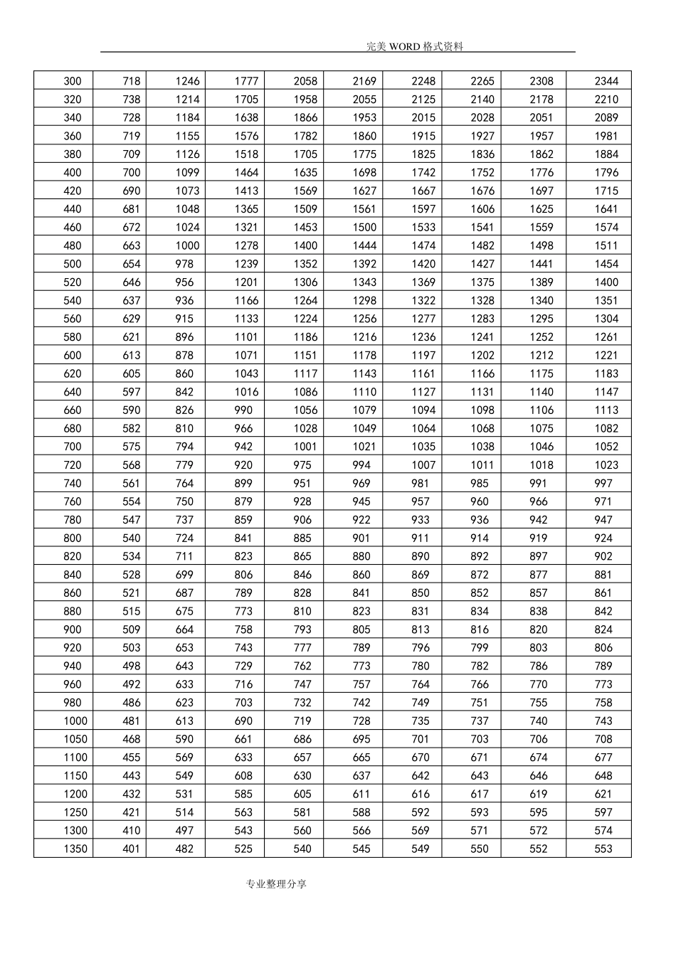 两相短路电流计算及查表_第3页