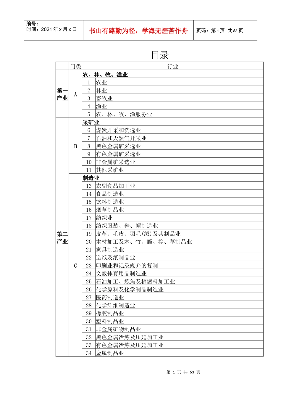 国民经济行业代码表doc-目录_第1页
