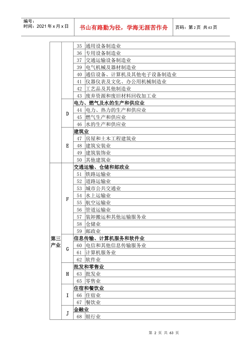 国民经济行业代码表doc-目录_第2页