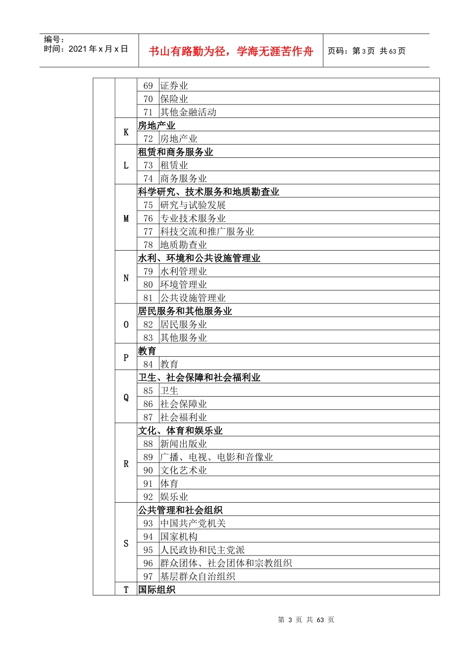 国民经济行业代码表doc-目录_第3页