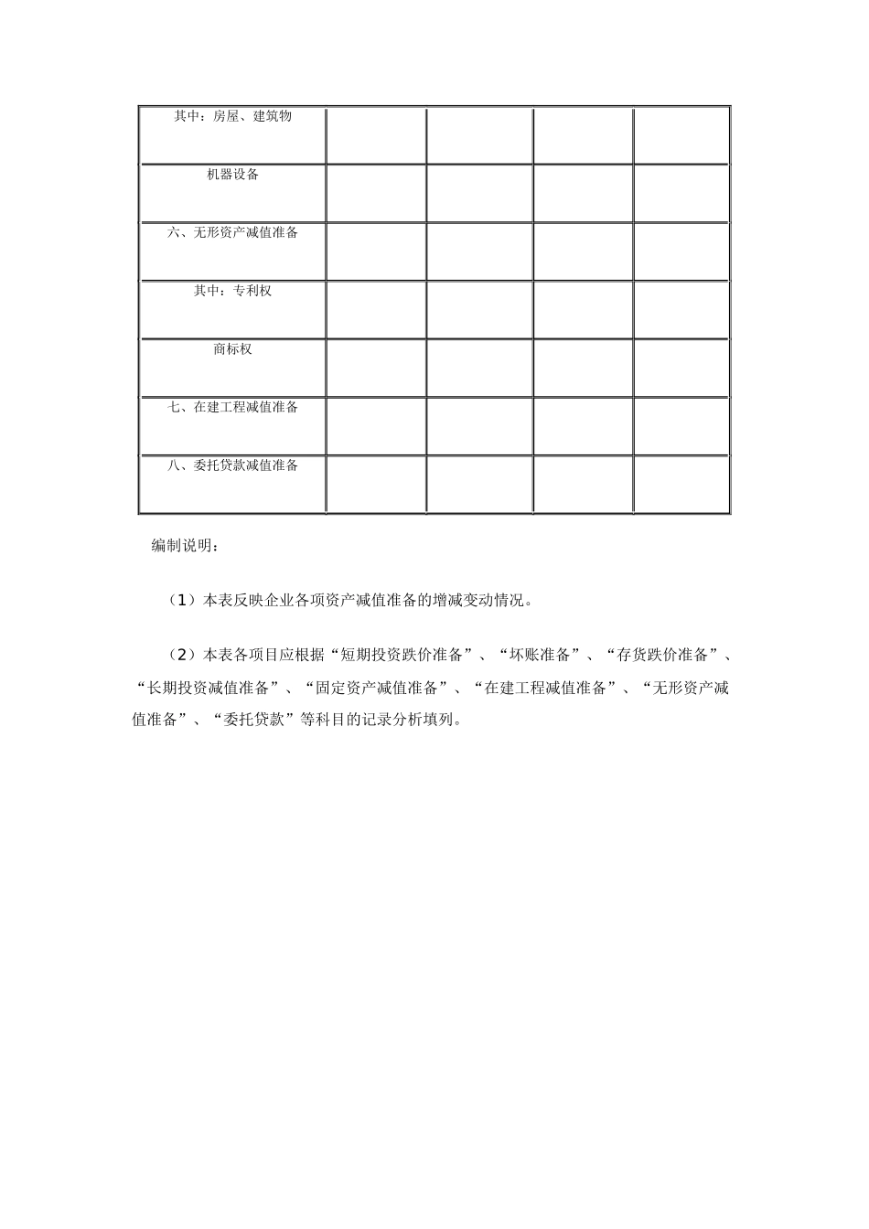 怎样编制资产减值准备明细表_第2页