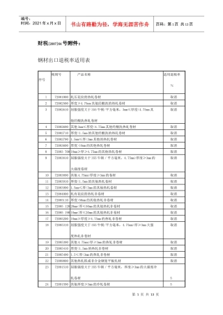 钢材出口退税率适用表-绍兴市绍兴县商务之窗