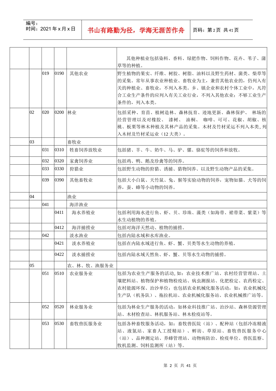 国民经济行业分类代码表_第2页