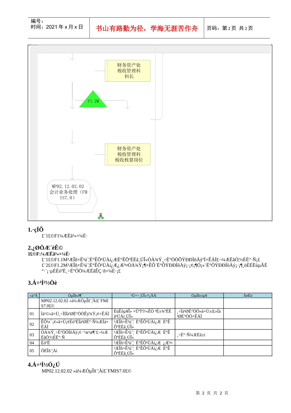 MP02.04.10.01 其他税费核算_第2页